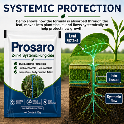 Pain-Free 🍑—Guaranteed!  RZXEA™ Prosaro 2-in-1 Systemic Fungicide