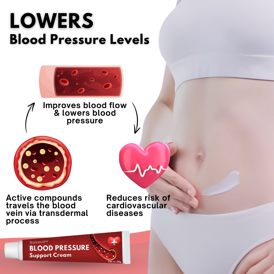 Nutravol™ Blood Pressure Support Cream