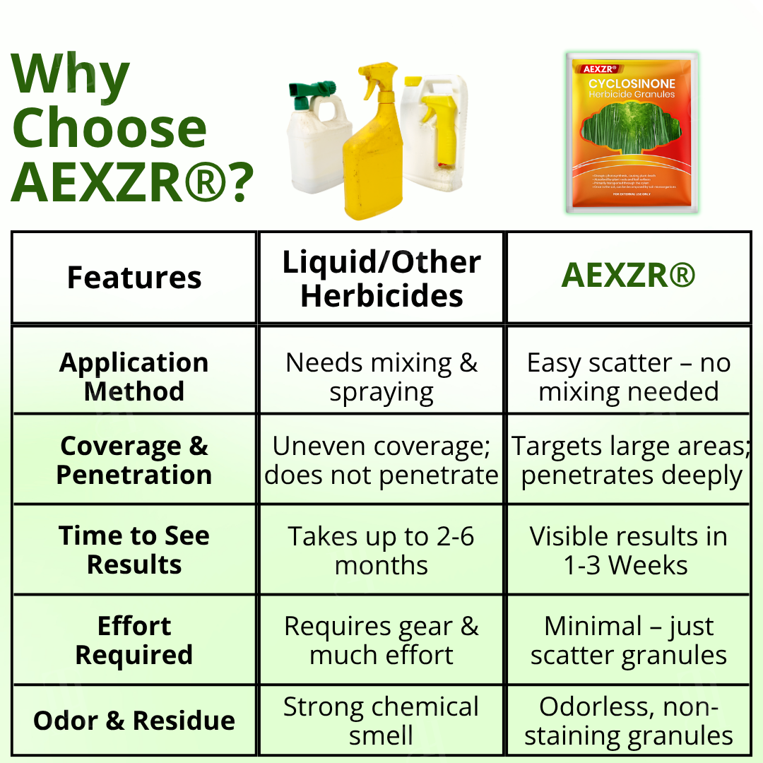 🔔The Last 50, Limited Time Sale: AEXZR® Cyclosinone Herbicide Granules