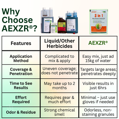 🏆 Top Pick｜AEXZR® 2 in 1 Max Power Herbicide