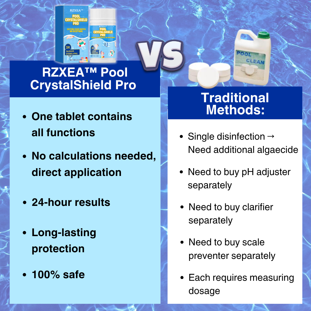 RZXEA™ Pool CrystalShield Pro