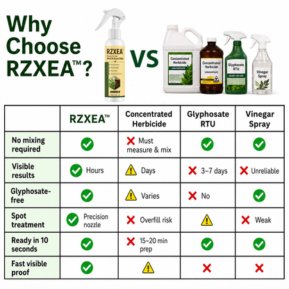 🎯 See a Weed? Spray It. RZXEA™ Ready-to-Use Weed & Grass Killer